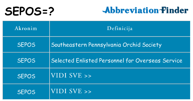 Što znači sepos?