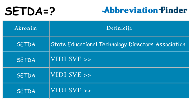 Što znači setda?