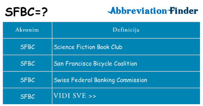 Što znači sfbc?