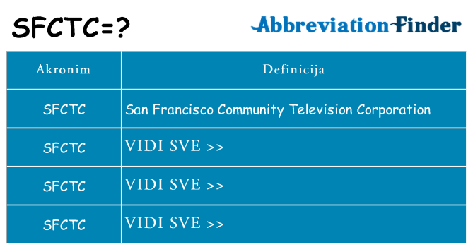 Što znači sfctc?