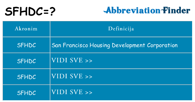Što znači sfhdc?