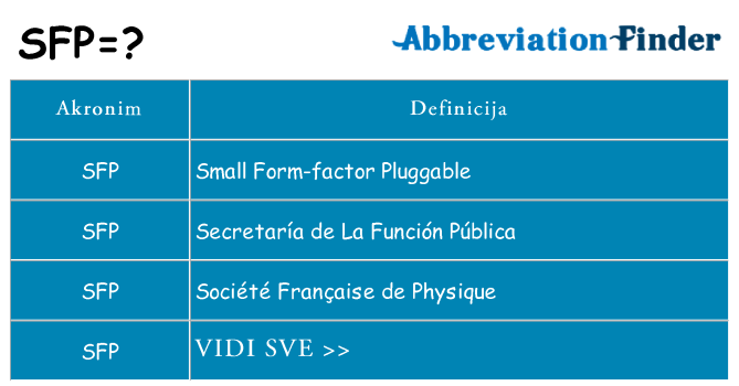 Što znači sfp?