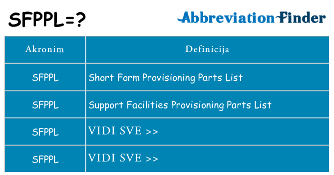 Što znači sfppl?
