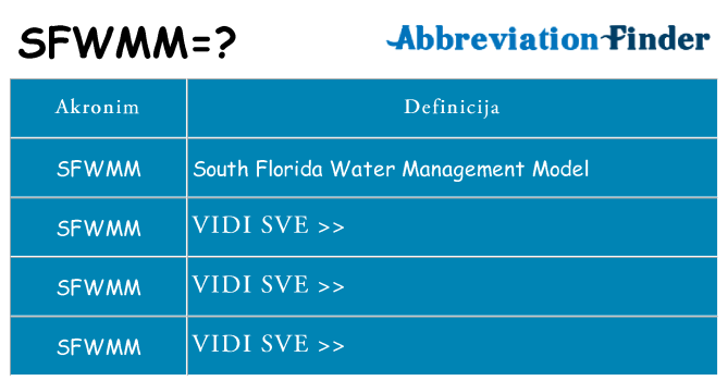 Što znači sfwmm?