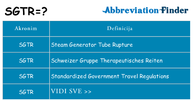 Što znači sgtr?