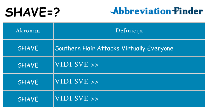 Što znači shave?