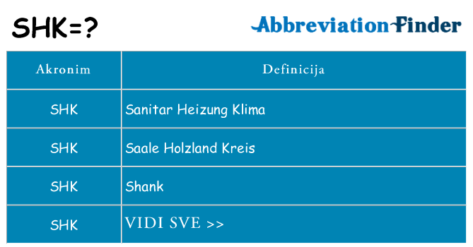 Što znači shk?