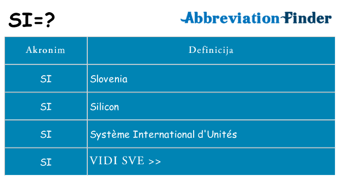 Što znači si?