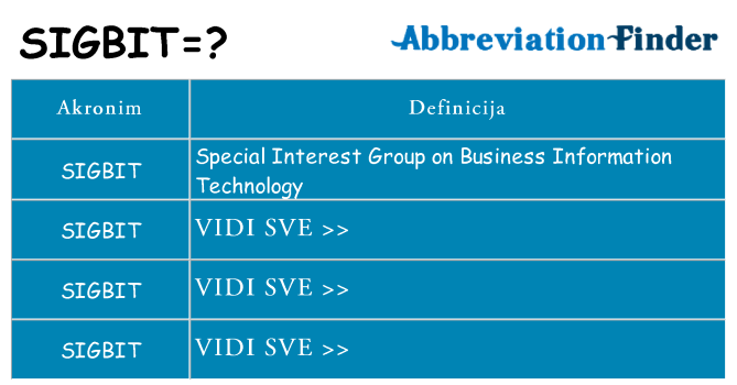 Što znači sigbit?
