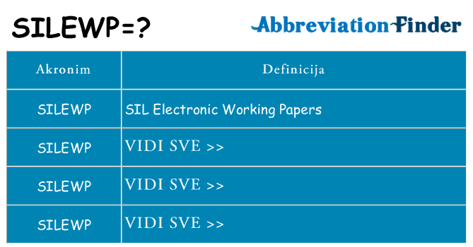Što znači silewp?