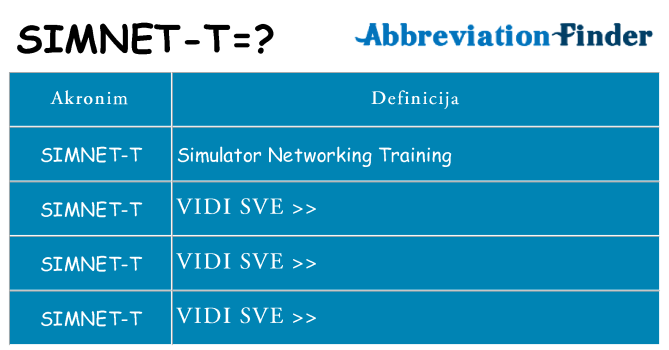 Što znači simnet-t?