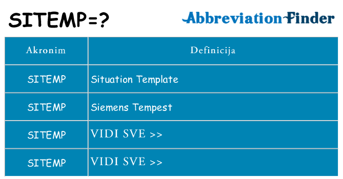 Što znači sitemp?