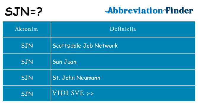 Što znači sjn?