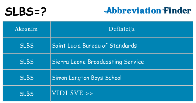 Što znači slbs?