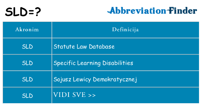 Što znači sld?