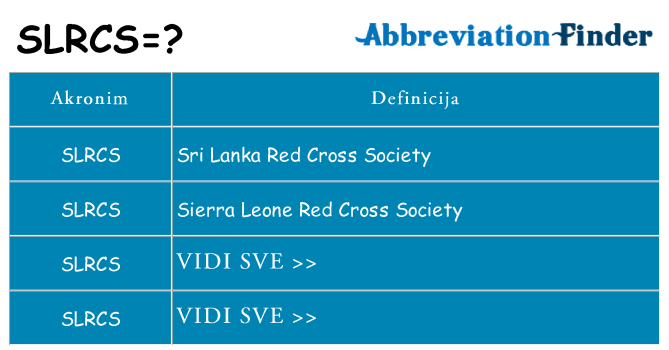 Što znači slrcs?