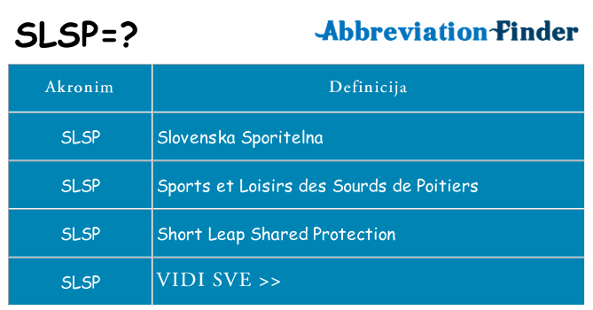 Što znači slsp?