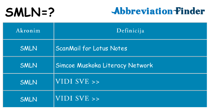 Što znači smln?