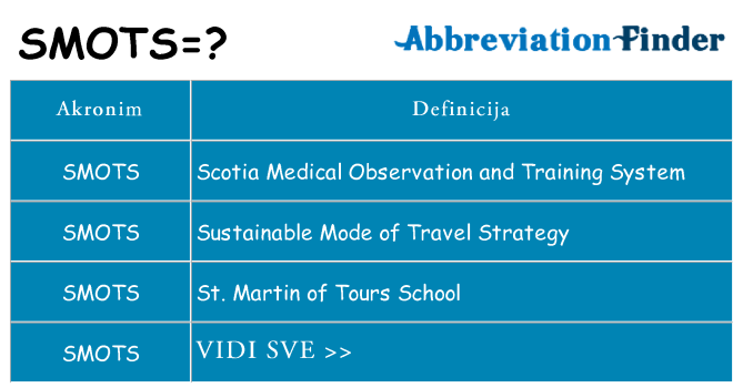 Što znači smots?