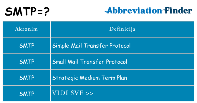 Što znači smtp?