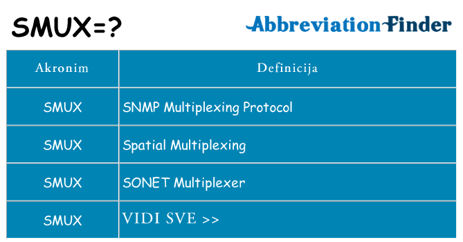 Što znači smux?