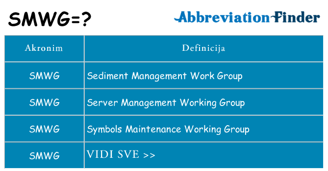 Što znači smwg?