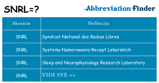Što znači snrl?
