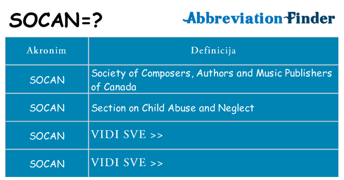 Što znači socan?