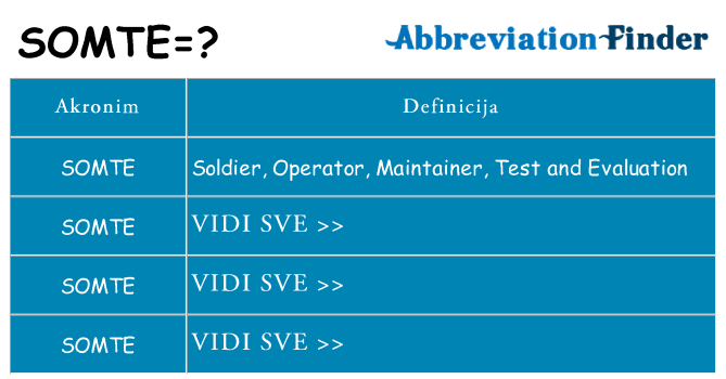 Što znači somte?