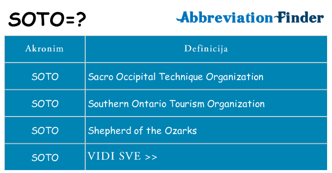 Što znači soto?