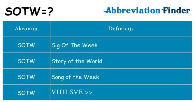 Što znači sotw?