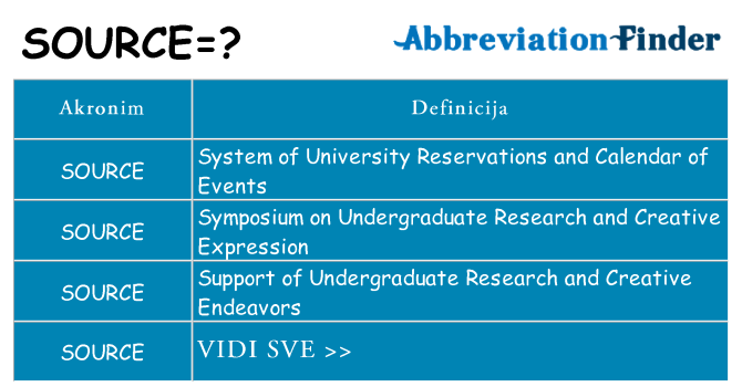 Što znači source?