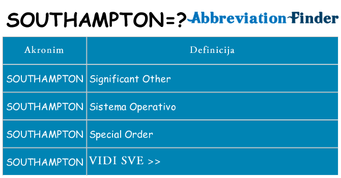 Što znači southampton?