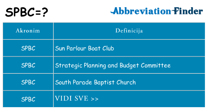Što znači spbc?