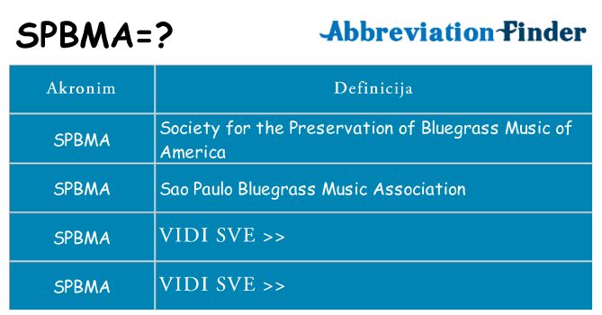Što znači spbma?