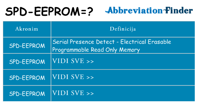 Što znači spd-eeprom?