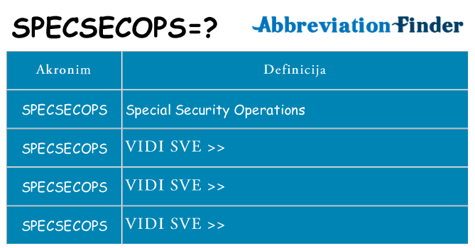 Što znači specsecops?