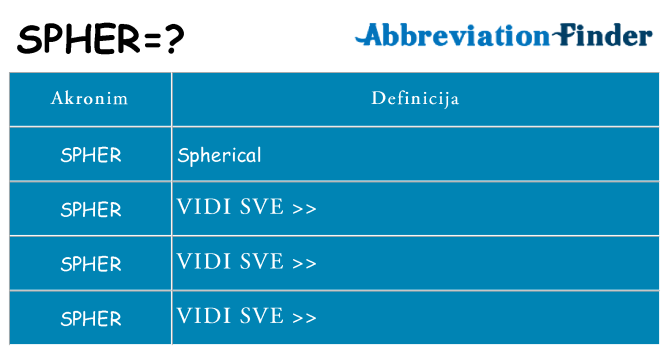 Što znači spher?