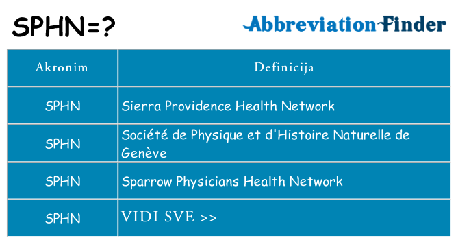 Što znači sphn?