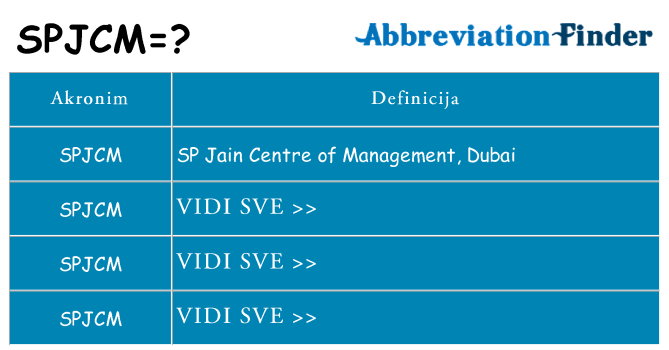 Što znači spjcm?