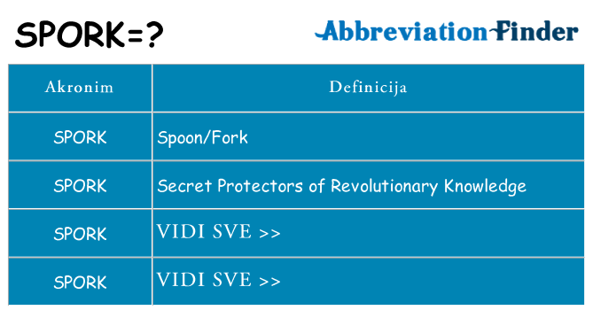 Što znači spork?
