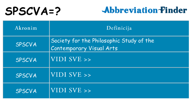 Što znači spscva?