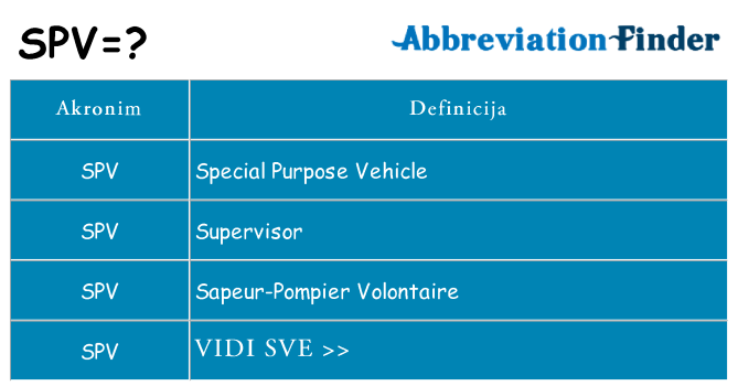 Što znači spv?