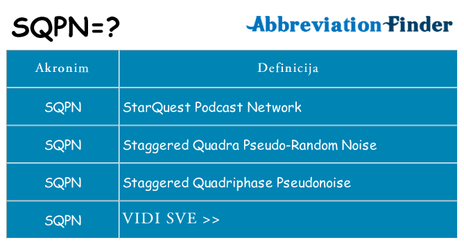 Što znači sqpn?