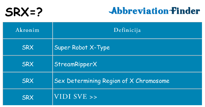 Što znači srx?