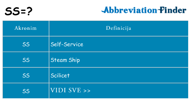 Što znači ss?