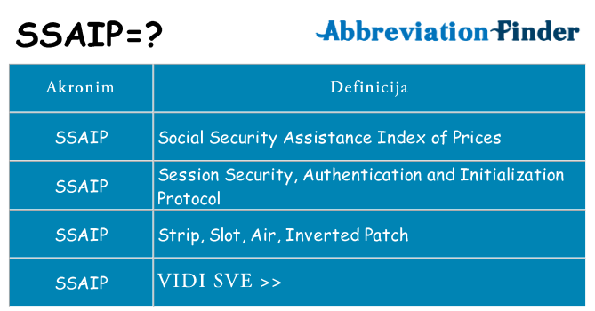 Što znači ssaip?