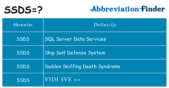 Što znači ssds?