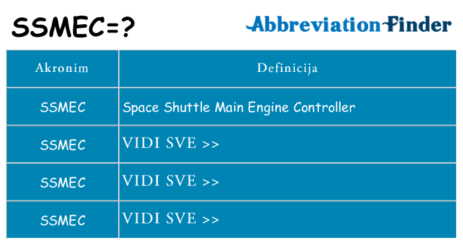 Što znači ssmec?