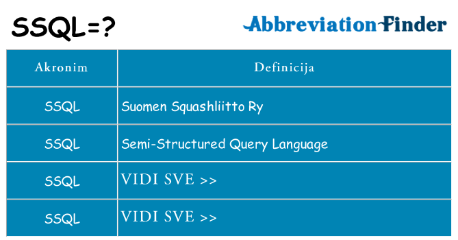 Što znači ssql?